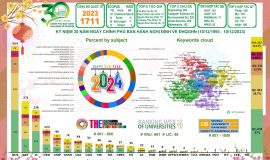 CÔNG BỐ QUỐC TẾ SCOPUS & WOS ĐHQGHN NĂM 2023